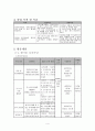 (프로그램개발과평가)다문화 이주 여성의 한국 문화생활 적응 프로그램 4페이지