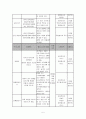 (프로그램개발과평가)다문화 이주 여성의 한국 문화생활 적응 프로그램 5페이지