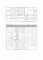 (프로그램개발과평가)다문화 이주 여성의 한국 문화생활 적응 프로그램 6페이지