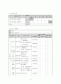 (프로그램개발과평가)다문화 이주 여성의 한국 문화생활 적응 프로그램 7페이지