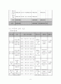 (프로그램개발과평가)다문화 이주 여성의 한국 문화생활 적응 프로그램 8페이지