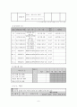 (프로그램개발과평가)다문화 이주 여성의 한국 문화생활 적응 프로그램 9페이지