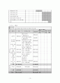 (프로그램개발과평가)다문화 이주 여성의 한국 문화생활 적응 프로그램 13페이지