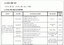 (프로그램개발과평가)정신지체장애인의 성교육 프로그램, 소중한 우리들의 성 파워포인트 PPT 10페이지