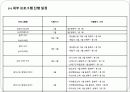 (프로그램개발과평가)정신지체장애인의 성교육 프로그램, 소중한 우리들의 성 파워포인트 PPT 14페이지