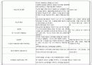 (프로그램개발과평가)정신지체장애인의 성교육 프로그램, 소중한 우리들의 성 파워포인트 PPT 25페이지