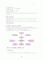 조직이론- 조직문화 14페이지