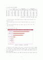 노인주거복지정책, 주거보장의미, 주거보장정책현황(09년말), 과제, 외국사례, 문제점및해결방안 7페이지