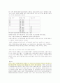 금리 인상이 부동산 가격에 미치는 영향 4페이지