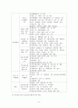 정신장애인 가족을 위한 개입방법 및 사회복지사의 역할 보고서 9페이지