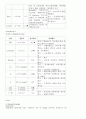   Chronic renal failure 케이스스터디  10페이지