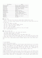 정신분열증 케이스스터디 9페이지