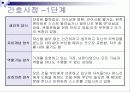 지역사회간호학 Roy 적응이론 18페이지