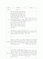 간호사례연구양식 내과 위암 case 10페이지