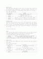 다양한 교수・학습 모형 2페이지