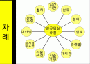 간호철학과 윤리 인공임실중절 2페이지