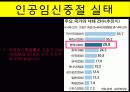간호철학과 윤리 인공임실중절 6페이지