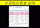 간호철학과 윤리 인공임실중절 7페이지