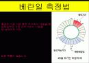 간호철학과 윤리 인공임실중절 38페이지