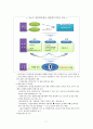 한부모가족정책과 근로장려정책 7페이지