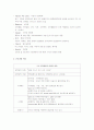 case study ; CBD stone 11페이지