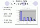 (의료사회복지)척수손상 환자와 가족의 심리사회적 문제와 치료법, 지원활동과 사회복지사의 역할 파워포인트 PPT 5페이지