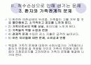 (의료사회복지)척수손상 환자와 가족의 심리사회적 문제와 치료법, 지원활동과 사회복지사의 역할 파워포인트 PPT 11페이지