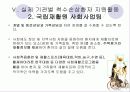(의료사회복지)척수손상 환자와 가족의 심리사회적 문제와 치료법, 지원활동과 사회복지사의 역할 파워포인트 PPT 22페이지
