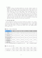 (의료사회사업) 소아암발생현황(09년),환아(환자)와 가족의 심리사회적문제와 사회복지사의 역할 보고서 5페이지