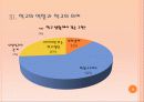 [청년심리A+] 학교의 역할과 학교의 의미 및 중학교,고등학교와 대학교의 차이분석과 학교교육의 나아가야 할 방향 14페이지