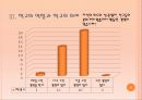 [청년심리A+] 학교의 역할과 학교의 의미 및 중학교,고등학교와 대학교의 차이분석과 학교교육의 나아가야 할 방향 17페이지