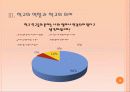 [청년심리A+] 학교의 역할과 학교의 의미 및 중학교,고등학교와 대학교의 차이분석과 학교교육의 나아가야 할 방향 18페이지