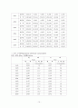 농약사용에 의한 오염과 그에 따른 대책 10페이지