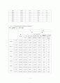 농약사용에 의한 오염과 그에 따른 대책 11페이지