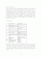(노인복지론) 노인의료보장정책과 개선과제 보고서 11페이지
