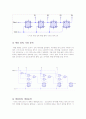 레지스터(register)의 이해 5페이지