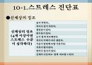 스트레스의 원인과 해결방법 운동처방 24페이지