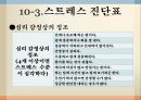 스트레스의 원인과 해결방법 운동처방 26페이지