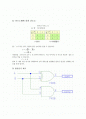 반가산기(HA : half adder) 전가산기 2페이지