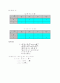 반가산기(HA : half adder) 전가산기 4페이지