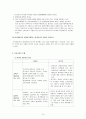 (의료사회사업) 만성신부전환자와 장기이식환자에 대한 사회복지사의 개입 보고서 10페이지