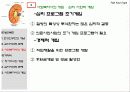 (의료사회사업) 만성신부전환자와 장기이식환자에 대한 사회복지사의 개입 파워포인트 PPT 10페이지