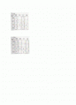 코드변환회로 2페이지