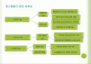 (의료사회사업론) 정신장애인과 가족을 위한 사회사업가의 역할 파워포인트 PPT 10페이지