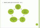 (의료사회사업론) 정신장애인과 가족을 위한 사회사업가의 역할 파워포인트 PPT 18페이지