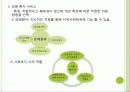 (의료사회사업론) 정신장애인과 가족을 위한 사회사업가의 역할 파워포인트 PPT 19페이지
