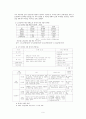 (노인복지론)노인고용보장정책 현황(08.09월 지역별 취업 통계) 문제점, 개선방향 보고서 8페이지