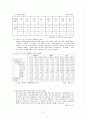 (노인복지론)노인고용보장정책 현황(08.09월 지역별 취업 통계) 문제점, 개선방향 보고서 11페이지