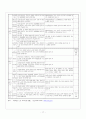 노인복지서비스 현황(보건복지가족부09년), 문제점 개선 및 발전방향 보고서 19페이지
