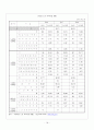노인복지서비스 현황(보건복지가족부09년), 문제점 개선 및 발전방향 보고서 20페이지